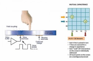 field-coupling